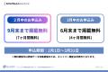 【先行登録開始】「知名度」や「条件」だけの就活構造 【先行登録開始】「知名度」や「条件」だけの就活構造
