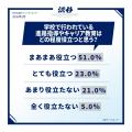 【2026年最新！学校生活調査】学校で不要だと思う校則