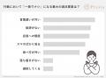 婚活男性に聞いた「女性の第一印象」に関する意識調査