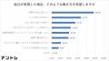 【アントレ調査レポート】「やりたいこと実現」が独立 【アントレ調査レポート】「やりたいこと実現」が独立