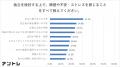 【アントレ調査レポート】「やりたいこと実現」が独立 【アントレ調査レポート】「やりたいこと実現」が独立