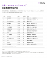 Valuufy調査：日本の自動車メーカーにおけるインパク