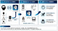 enableX、生成AIの“社会実装”に焦点を当てた『AI社会