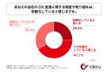企業のDX推進部門責任者の6割以上が、自社のDX推進に