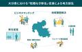 レバテック、大分県と「転職なき移住」促進に向けた、 レバテック、大分県と「転職なき移住」促進に向けた、