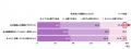 後悔しない「最後の別れ」とは？30～60代の6割以上が