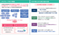 JFEホールディングス「DXレポート2025」の発行につい