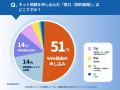 ネット回線のキャッシュバック受取成功率は92%｜それ