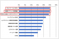 【Z世代の新入社員研修・内定者フォローに関する実態 【Z世代の新入社員研修・内定者フォローに関する実態