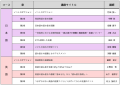「40人学級に3人」の読み書き困難を支える【読み書き
