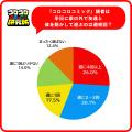 『コロコロコミック研究所』運動好きの小学生は84.7％