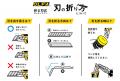 4月16日は「折る刃式カッターナイフの日」