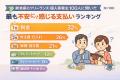 【熊本県調査】フリーランス・個人事業主100人に聞い