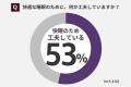 睡眠に悩みを持つ人は7割近くも…快眠グッズ「リカバリ