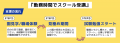 たわらもと保育士チャレンジ応援プロジェクト