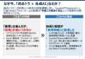 生成AI導入が「使えない」で終わる3つの落とし穴とは