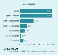 20代のAIエージェント利用が約5割に到達、利用者の7割 20代のAIエージェント利用が約5割に到達、利用者の7割