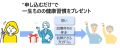 「家族の老後や介護、気になるけど先延ばし…あなたに