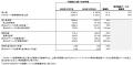 タペストリー・インク 2026年度第2四半期の業績を発表