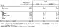 タペストリー・インク 2026年度第2四半期の業績を発表