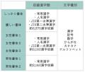 【ペンロボ屋さん】手書きロボットの機能が改善！書体