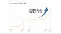【関西初出店】半年で5店舗の急成長を遂げる夜パフェ