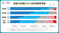 【供養に関する意識調査】85%が「粉骨(ふんこつ)」 【供養に関する意識調査】85%が「粉骨(ふんこつ)」