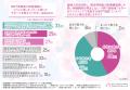NIPT受検者の約8割が結果を待つ間に「不安・孤立感」 NIPT受検者の約8割が結果を待つ間に「不安・孤立感」