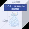 ナノイー(帯電微粒子水)技術が、人体に有害なマutf-8
