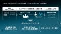 国際社会経済研究所(IISE)「プラットフォーム型シンク