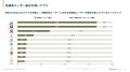 北関東のアプリ利用動向｜1ユーザーあたりの月間アプ