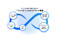 A1GrowthとCremma、食品業界特有の課題に最適化した「