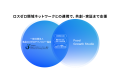A1GrowthとCremma、食品業界特有の課題に最適化した「