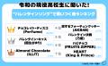 令和の現役高校生に聞いた！“バレンタインソング”で思