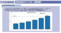 100億円は通過点。本格的に“日本一の引越し会社”を目