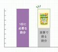 【新発売】1日たった2粒!野菜が不足しがちな幼児期の 【新発売】1日たった2粒!野菜が不足しがちな幼児期の