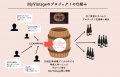 人生の「熟成」を共に歩むワイン『My Vintage』が、本