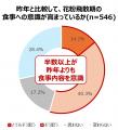 ＜花粉症意識調査2026＞症状長期化で進む「食へutf-8