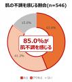 ＜花粉症意識調査2026＞症状長期化で進む「食へutf-8