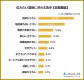 株式会社AlbaLinkがアンケート調査を実施　全国utf-8