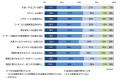 企業のアプリケーション開発、63%が内製化・38%が市民