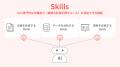 ユーザー自身でSkillsを作成できる機能を提供開始