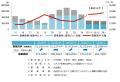【最新オフィスマーケットレポート発表】オフィス空室