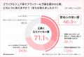 【ウエディング業界初*】結婚式費用のリアルなシミュ