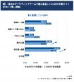 【シーラベル、BtoBマーケ関連企業16社と共同調査】Bt 【シーラベル、BtoBマーケ関連企業16社と共同調査】Bt