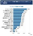 【シーラベル、BtoBマーケ関連企業16社と共同調査】Bt 【シーラベル、BtoBマーケ関連企業16社と共同調査】Bt