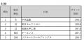 東洋経済「CSR企業ランキング2026年版（第20回）」の