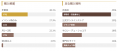高級チョコレート愛好者77名に聞いた美意識調査｜高級