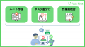 AIが“最適解”を瞬時に描く。複雑な移動業務を変革する