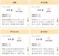 接遇を“感覚”から“データ”へ、接遇力向上アプリ「sola